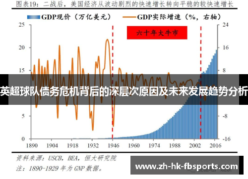 英超球队债务危机背后的深层次原因及未来发展趋势分析