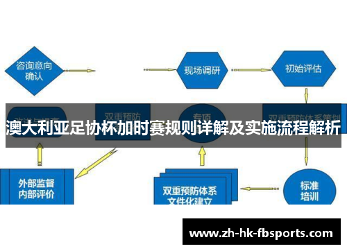 澳大利亚足协杯加时赛规则详解及实施流程解析