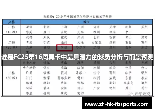 谁是FC25第16周黑卡中最具潜力的球员分析与前景预测