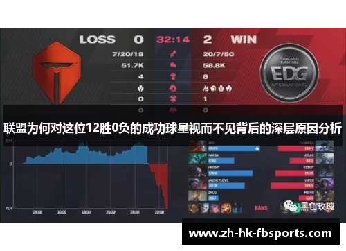 联盟为何对这位12胜0负的成功球星视而不见背后的深层原因分析