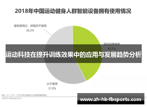 运动科技在提升训练效果中的应用与发展趋势分析