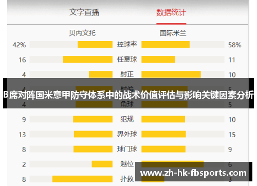 B席对阵国米意甲防守体系中的战术价值评估与影响关键因素分析