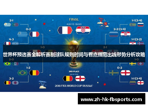 世界杯预选赛全解析赛制球队规则时间与看点指南出线形势分析攻略 世界杯预选赛全解析赛制球队规则时间与看点指南出线形势分析攻略