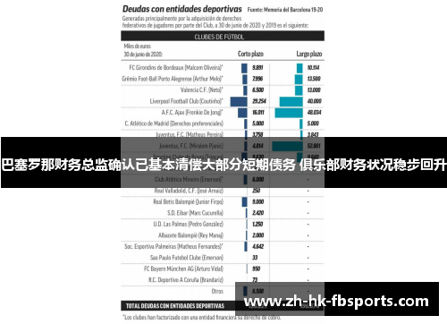 巴塞罗那财务总监确认已基本清偿大部分短期债务 俱乐部财务状况稳步回升 巴塞罗那财务总监确认已基本清偿大部分短期债务 俱乐部财务状况稳步回升